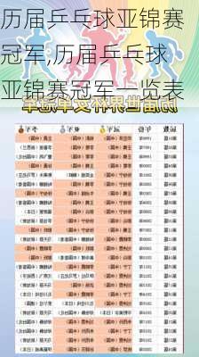 历届乒乓球亚锦赛冠军,历届乒乓球亚锦赛冠军一览表