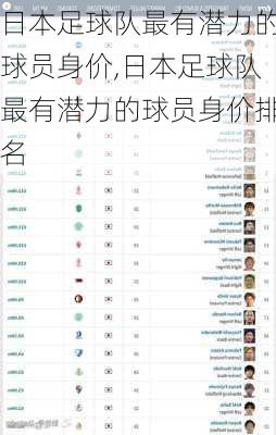 日本足球队最有潜力的球员身价,日本足球队最有潜力的球员身价排名