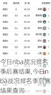 今日nba战况排名季后赛结果,今日nba战况排名季后赛结果查询