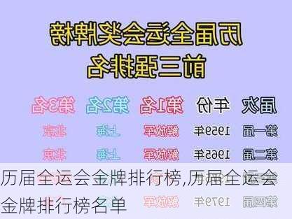 历届全运会金牌排行榜,历届全运会金牌排行榜名单