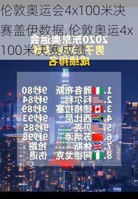 伦敦奥运会4x100米决赛盖伊数据,伦敦奥运4x100米决赛成绩