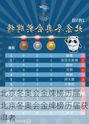 北京冬奥会金牌榜历届,北京冬奥会金牌榜历届获得者