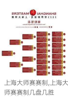 上海大师赛赛制,上海大师赛赛制几盘几胜