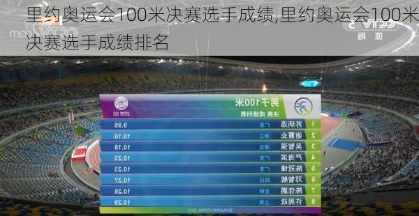 里约奥运会100米决赛选手成绩,里约奥运会100米决赛选手成绩排名