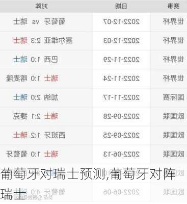 葡萄牙对瑞士预测,葡萄牙对阵瑞士