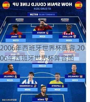 2006年西班牙世界杯阵容,2006年西班牙世界杯阵容图