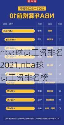 nba球员工资排名2021,nba球员工资排名榜