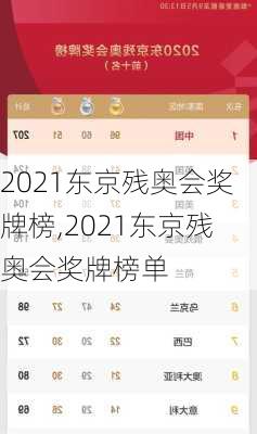 2021东京残奥会奖牌榜,2021东京残奥会奖牌榜单