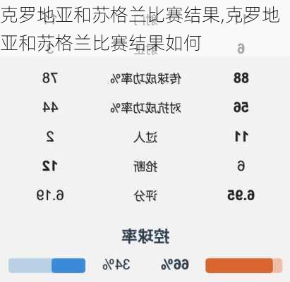 克罗地亚和苏格兰比赛结果,克罗地亚和苏格兰比赛结果如何
