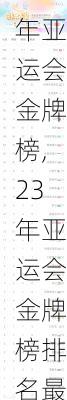 23年亚运会金牌榜,23年亚运会金牌榜排名最新