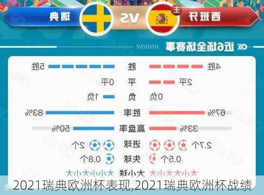 2021瑞典欧洲杯表现,2021瑞典欧洲杯战绩