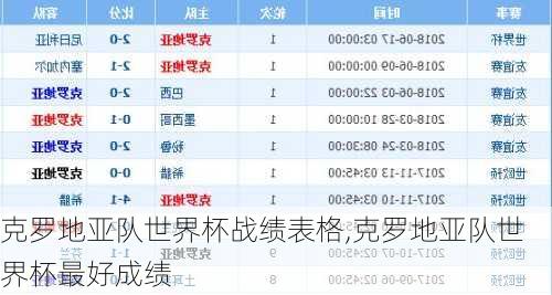 克罗地亚队世界杯战绩表格,克罗地亚队世界杯最好成绩