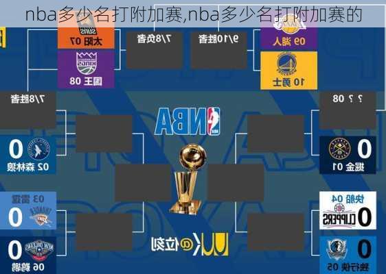 nba多少名打附加赛,nba多少名打附加赛的