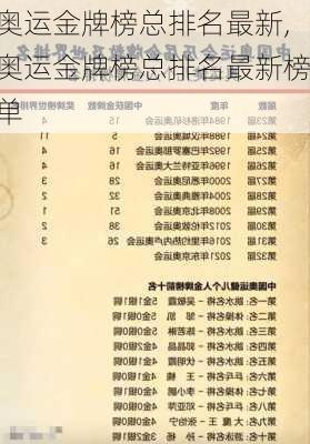 奥运金牌榜总排名最新,奥运金牌榜总排名最新榜单