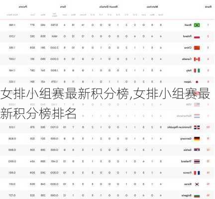 女排小组赛最新积分榜,女排小组赛最新积分榜排名