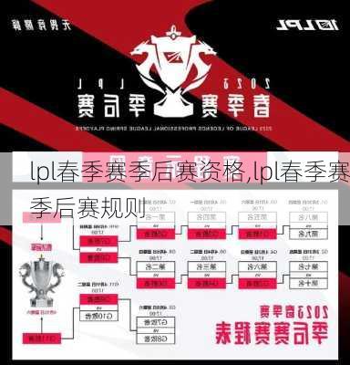 lpl春季赛季后赛资格,lpl春季赛季后赛规则