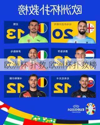 欧洲杯 扑救,欧洲杯扑救榜