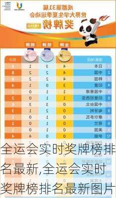 全运会实时奖牌榜排名最新,全运会实时奖牌榜排名最新图片