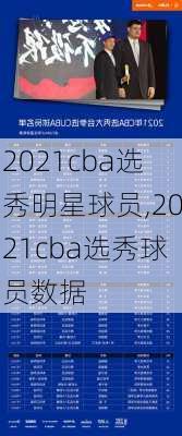 2021cba选秀明星球员,2021cba选秀球员数据