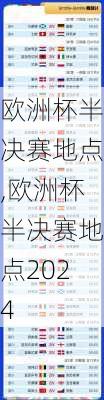 欧洲杯半决赛地点,欧洲杯半决赛地点2024