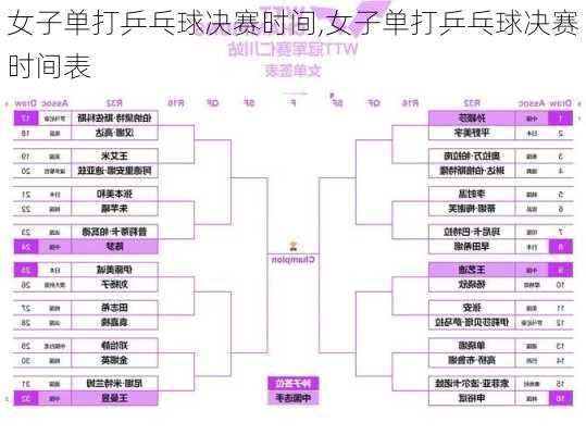 女子单打乒乓球决赛时间,女子单打乒乓球决赛时间表
