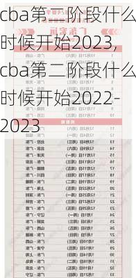 cba第二阶段什么时候开始2023,cba第二阶段什么时候开始2022-2023