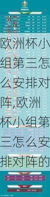 欧洲杯小组第三怎么安排对阵,欧洲杯小组第三怎么安排对阵的