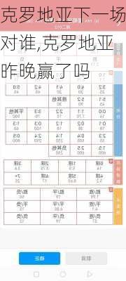 克罗地亚下一场对谁,克罗地亚昨晚赢了吗