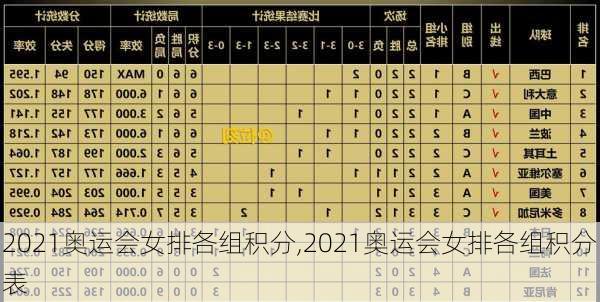 2021奥运会女排各组积分,2021奥运会女排各组积分表