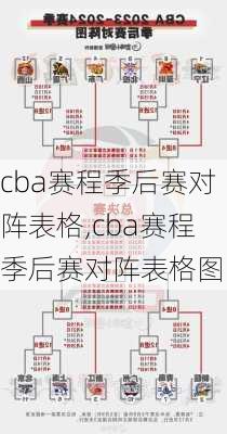 cba赛程季后赛对阵表格,cba赛程季后赛对阵表格图
