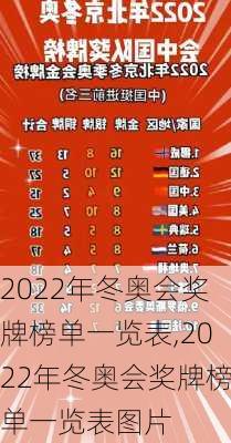 2022年冬奥会奖牌榜单一览表,2022年冬奥会奖牌榜单一览表图片