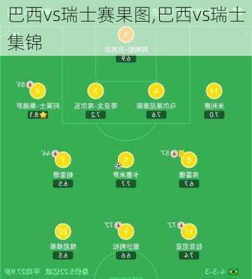 巴西vs瑞士赛果图,巴西vs瑞士集锦