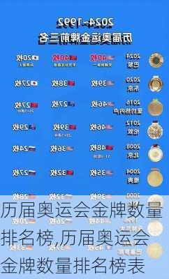 历届奥运会金牌数量排名榜,历届奥运会金牌数量排名榜表