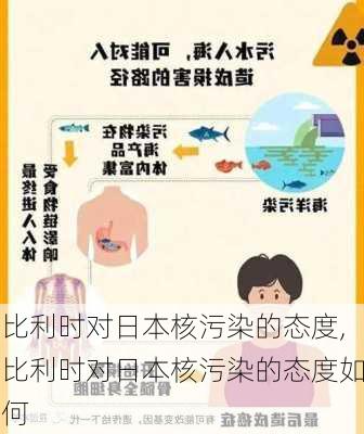 比利时对日本核污染的态度,比利时对日本核污染的态度如何