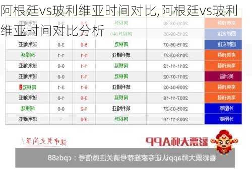 阿根廷vs玻利维亚时间对比,阿根廷vs玻利维亚时间对比分析
