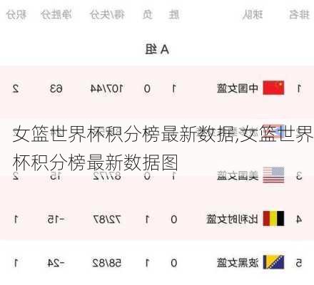 女篮世界杯积分榜最新数据,女篮世界杯积分榜最新数据图