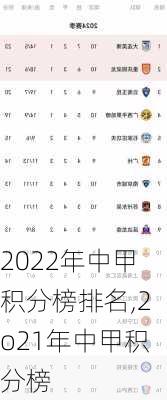 2022年中甲积分榜排名,2o21年中甲积分榜