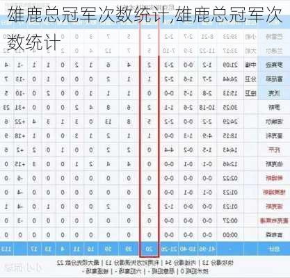雄鹿总冠军次数统计,雄鹿总冠军次数统计