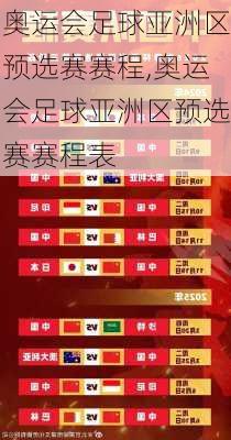 奥运会足球亚洲区预选赛赛程,奥运会足球亚洲区预选赛赛程表