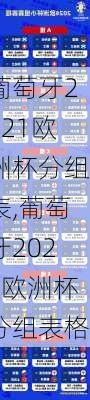 葡萄牙2021欧洲杯分组表,葡萄牙2021欧洲杯分组表格