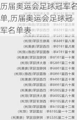 历届奥运会足球冠军名单,历届奥运会足球冠军名单表
