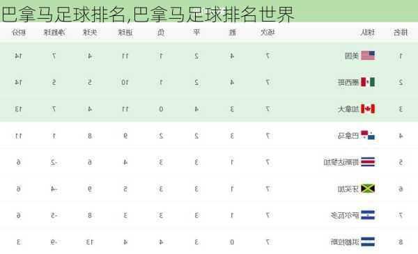 巴拿马足球排名,巴拿马足球排名世界
