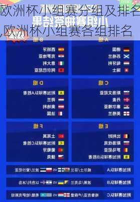 欧洲杯小组赛分组及排名,欧洲杯小组赛各组排名