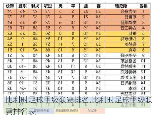比利时足球甲级联赛排名,比利时足球甲级联赛排名表