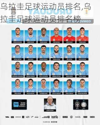 乌拉圭足球运动员排名,乌拉圭足球运动员排名榜