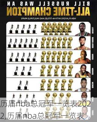 历届nba总冠军一览表2022,历届nba总冠军一览表