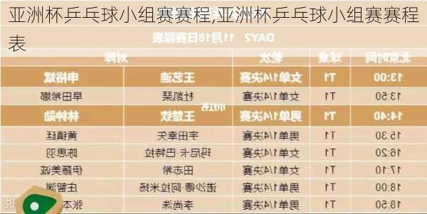 亚洲杯乒乓球小组赛赛程,亚洲杯乒乓球小组赛赛程表