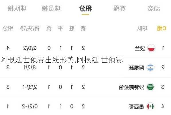 阿根廷世预赛出线形势,阿根廷 世预赛