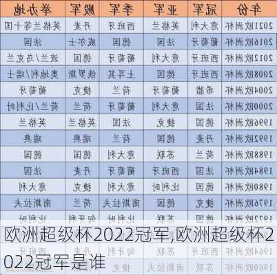 欧洲超级杯2022冠军,欧洲超级杯2022冠军是谁