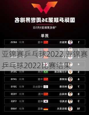 亚锦赛乒乓球2022,亚锦赛乒乓球2022比赛结果